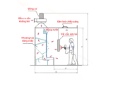 Dịch Vụ Thiết Kế Buồng Sơn Màng Nước Theo Yêu Cầu Tại Đồng Nai
