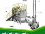 Báo Giá Hệ Thống Xử Lý Khí Thải Đồng Nai 2026 - Minh An Phát
