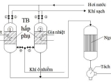Xử Lý Khí Thải SNCR – Công Nghệ Khử NOx Tối Ưu