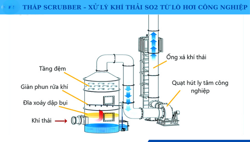 thap-rua-khi-scrubber-cong-nghiep