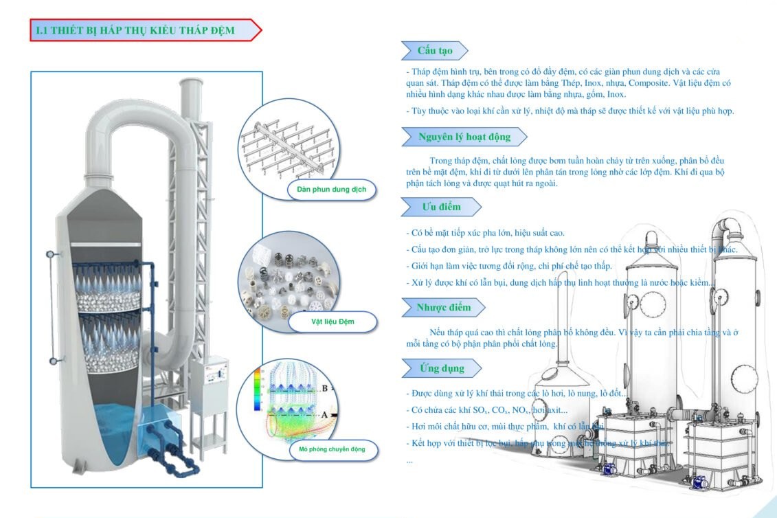 cau-tao-thap-loc-hap-thu