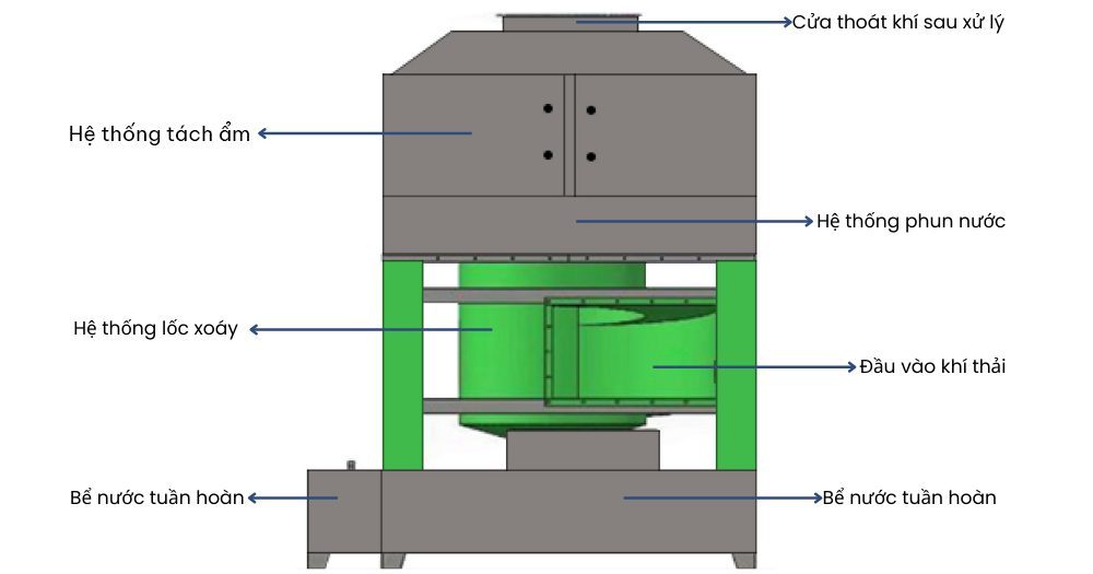 thap-loc-khi-nen-cong-nghiep-2