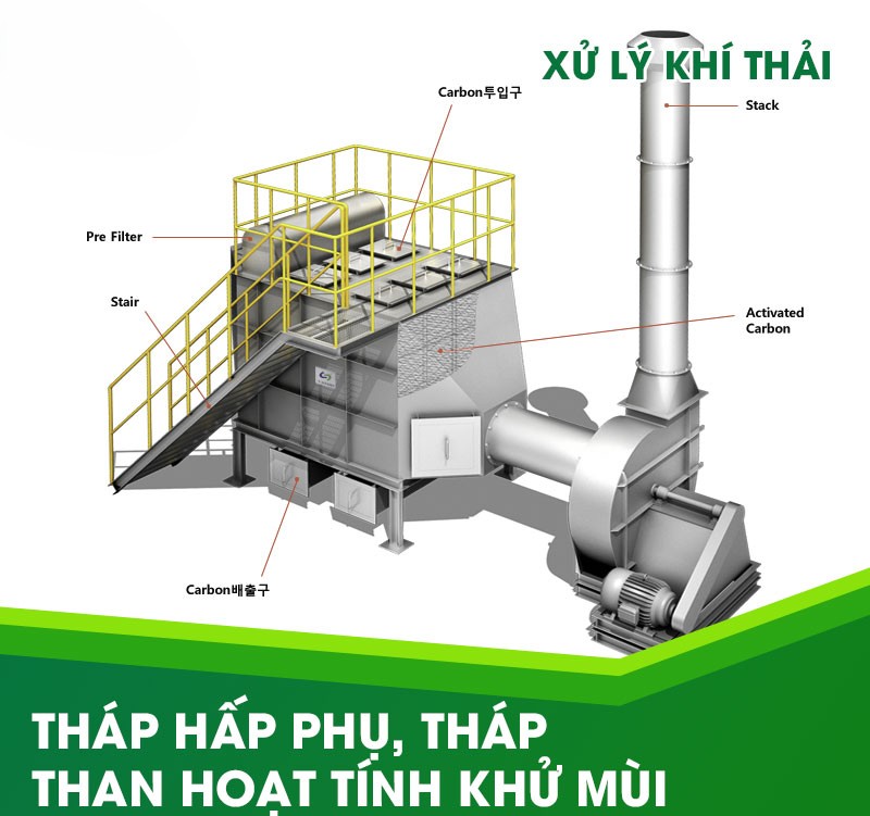 nguyen-ly-thap-hap-phu-than-hoat-tinh